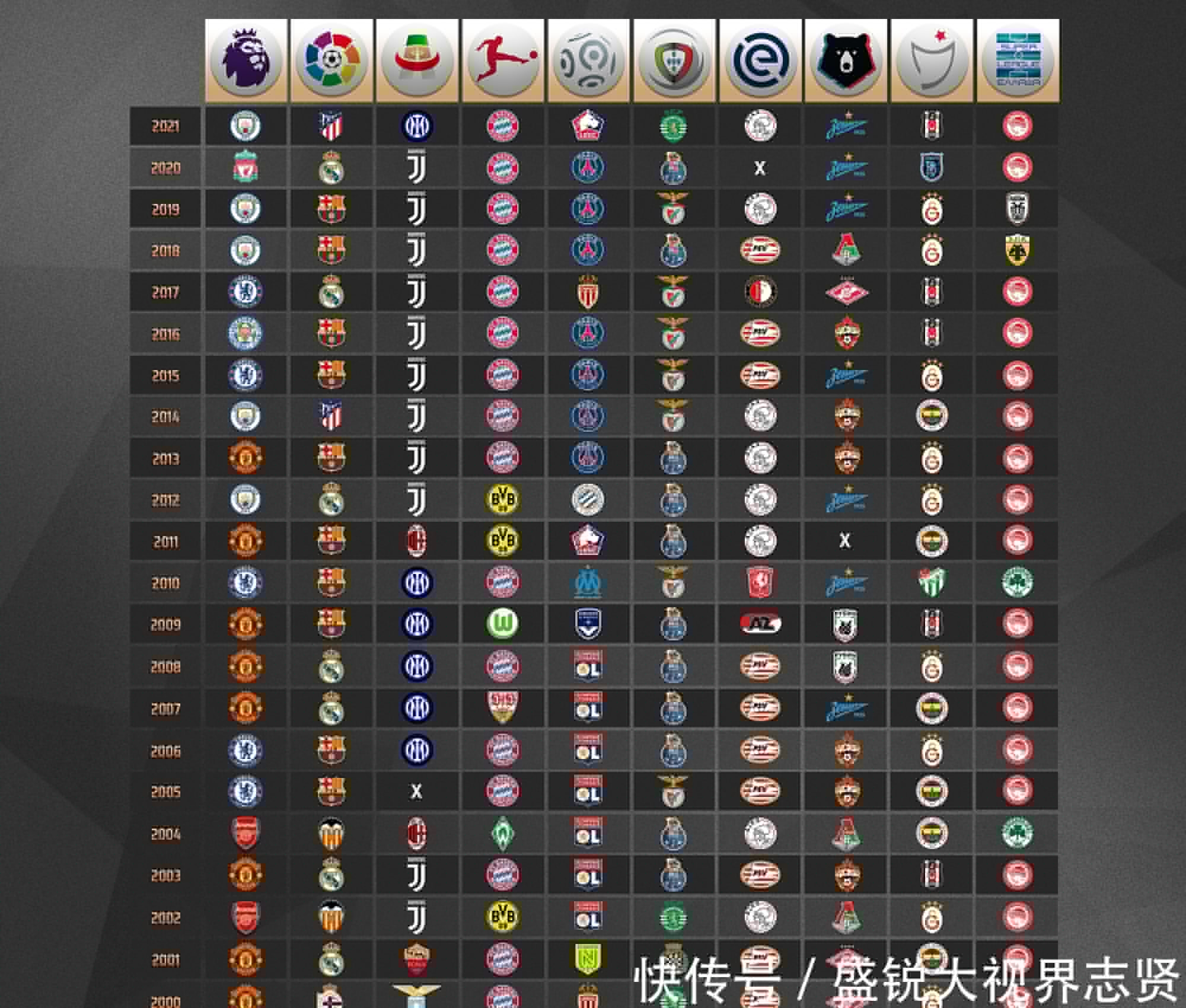 练有更多的
